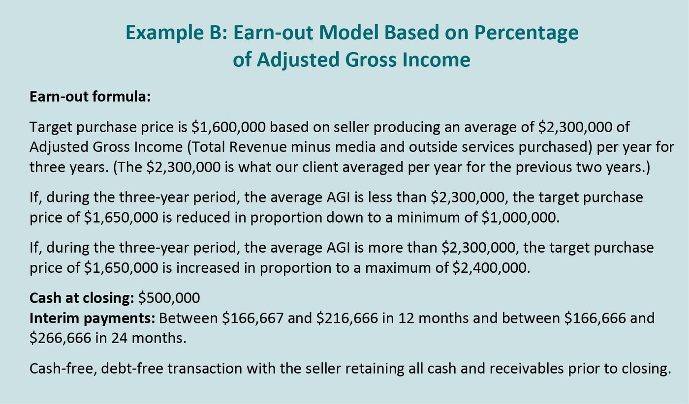 12 Elements of Earn outs to Get M A Deals Done on Your Terms