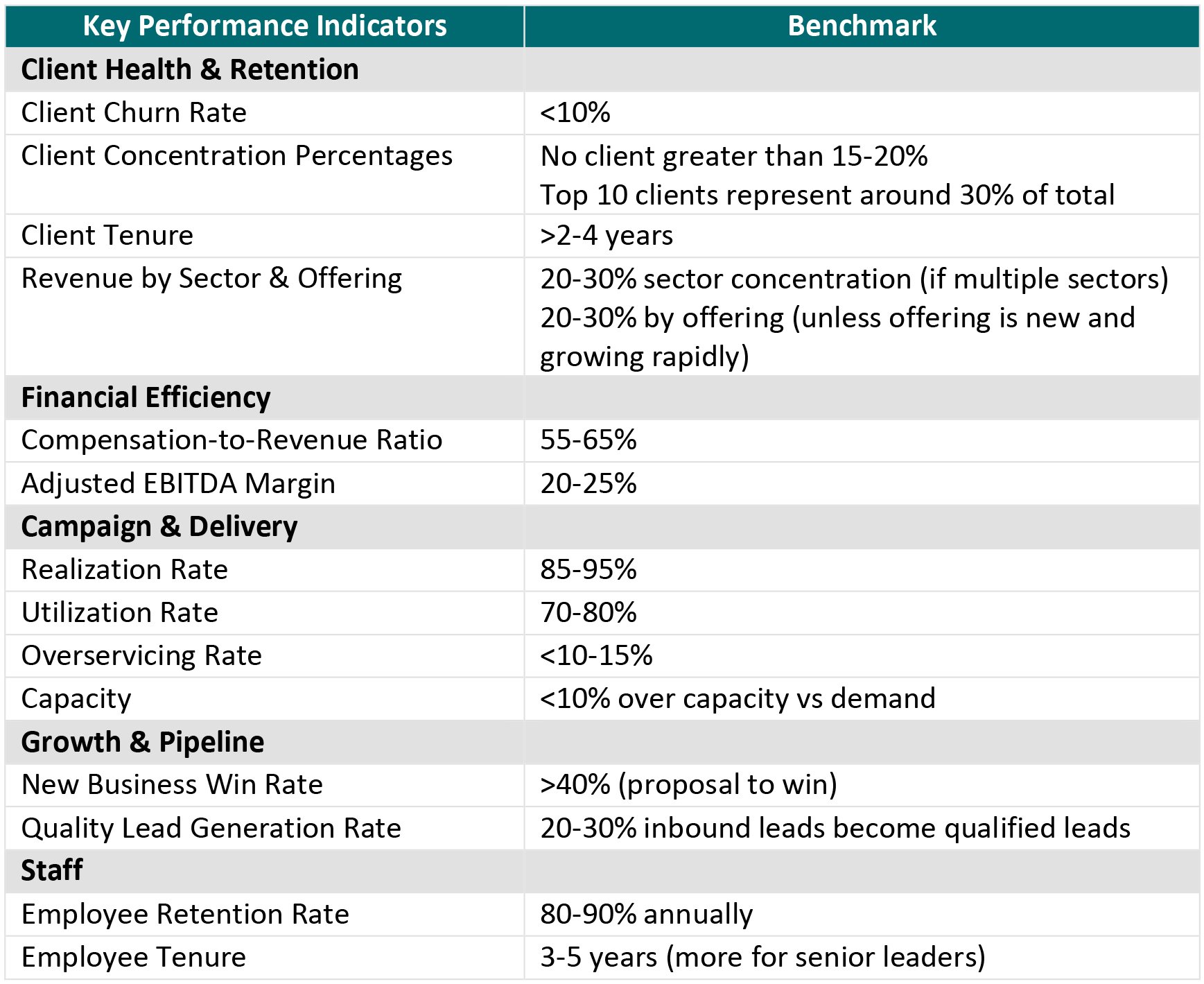 MarketReadiness_KeyPerformanceIndicators
